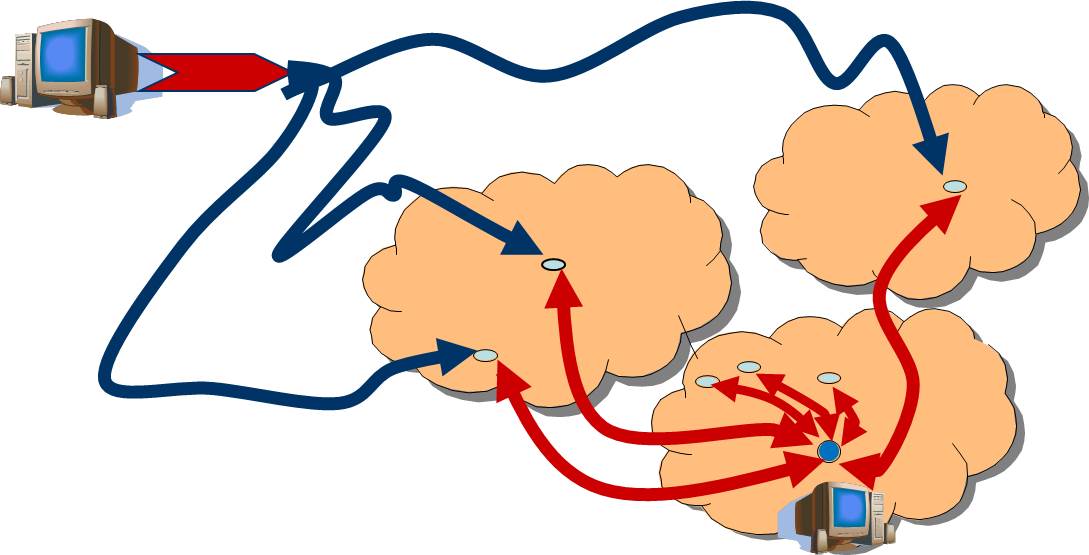Agile Tunneling Protocol (ATP) – StrayAlpha
